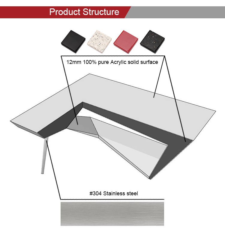 product structure