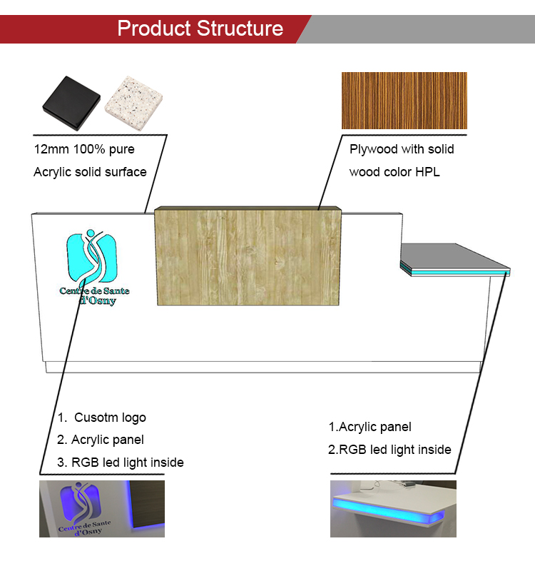 product structure