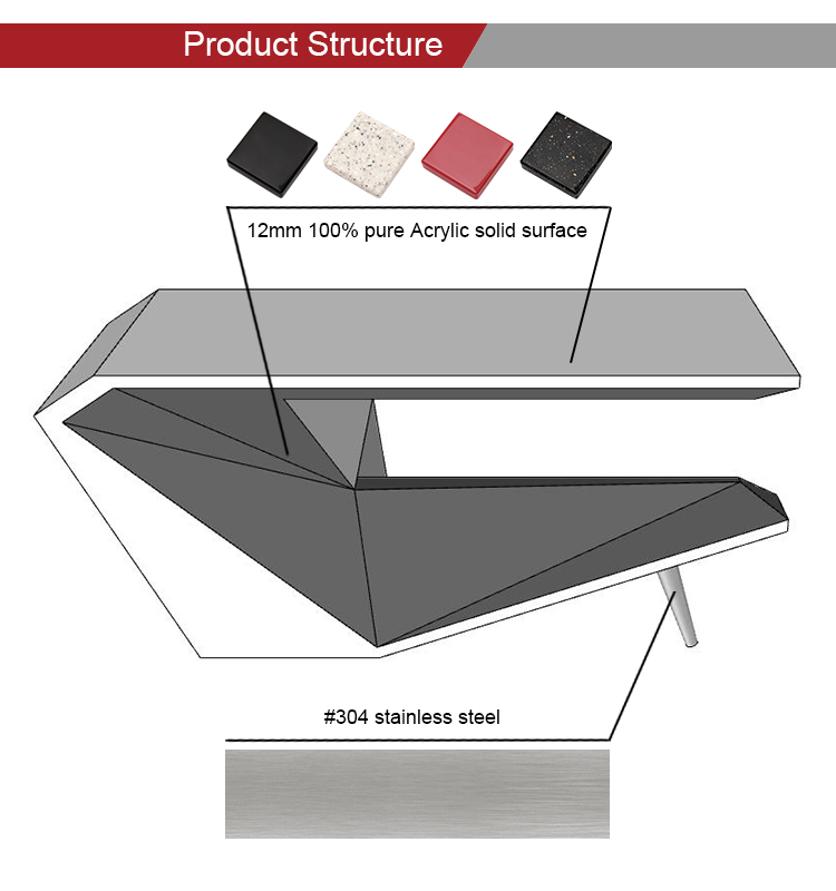 Corian office desk structure