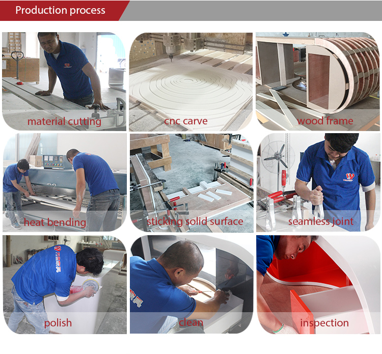 Production process 