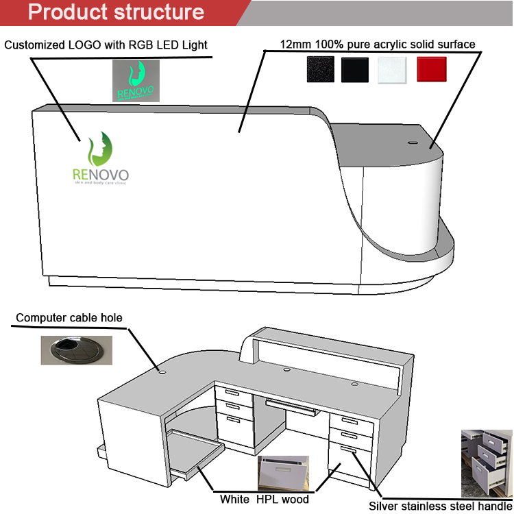 product structure