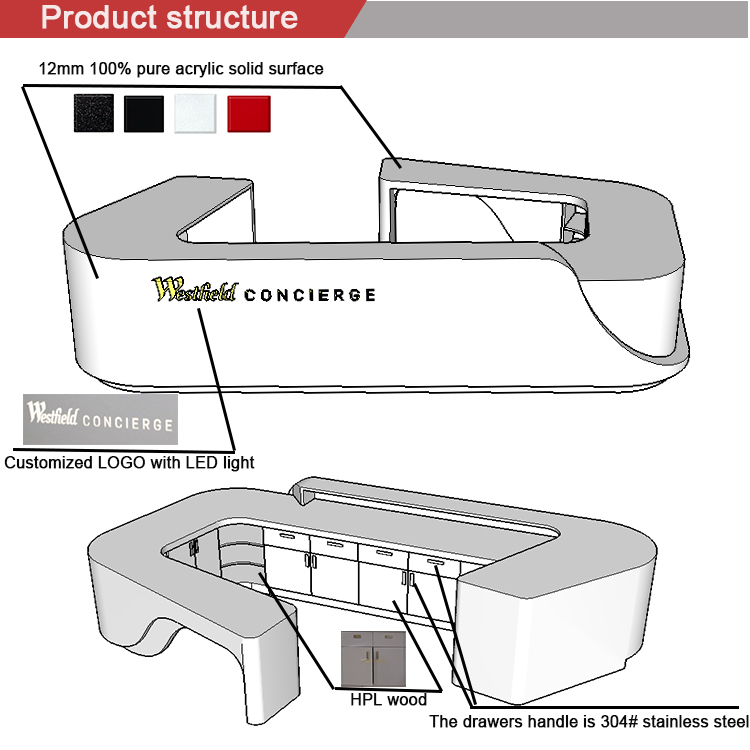 product structure