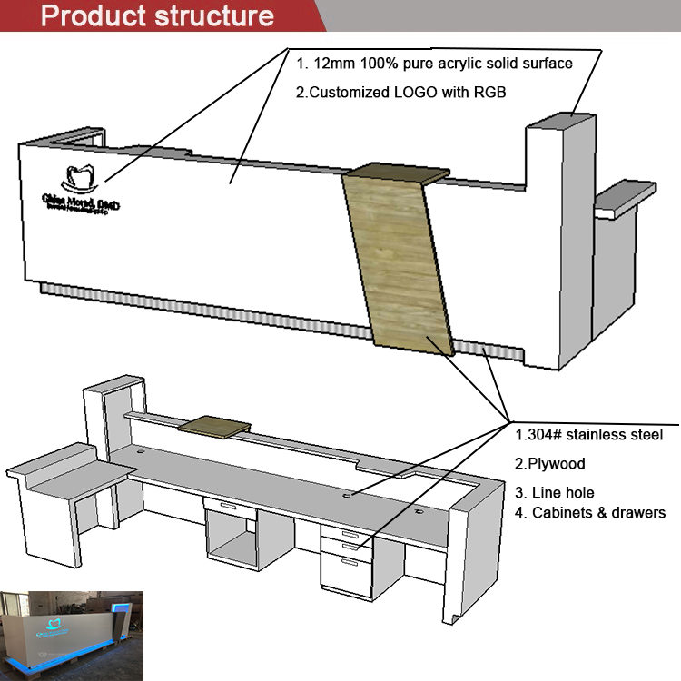 product structure