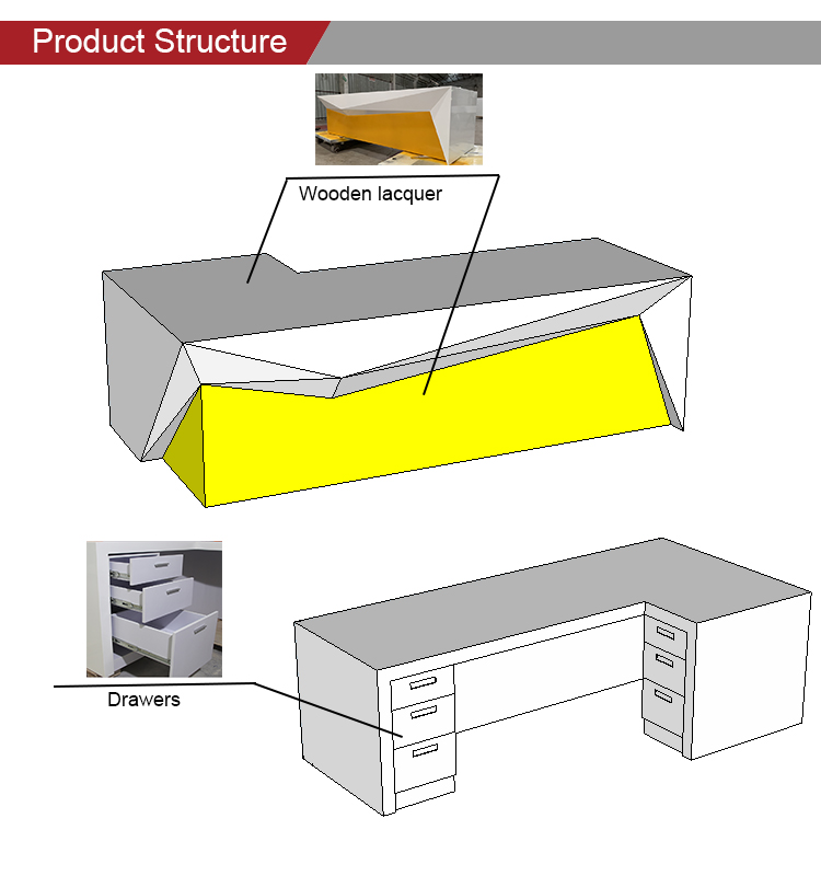 The structure of office desk 