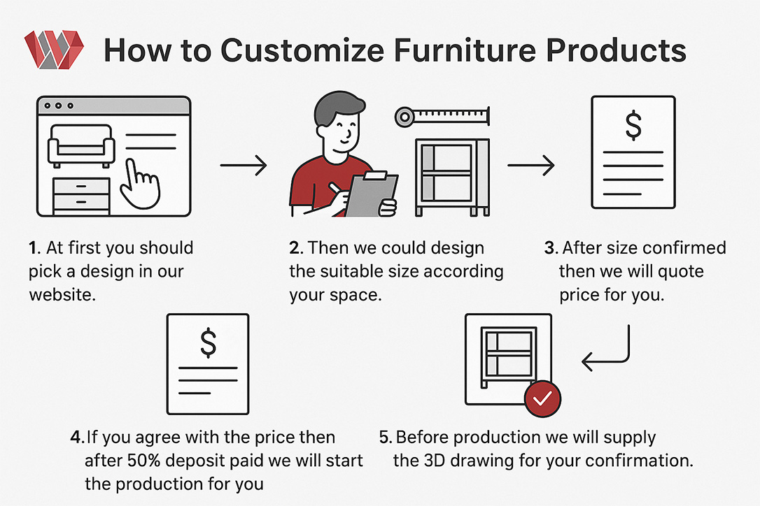 custom furniture procedure.jpg