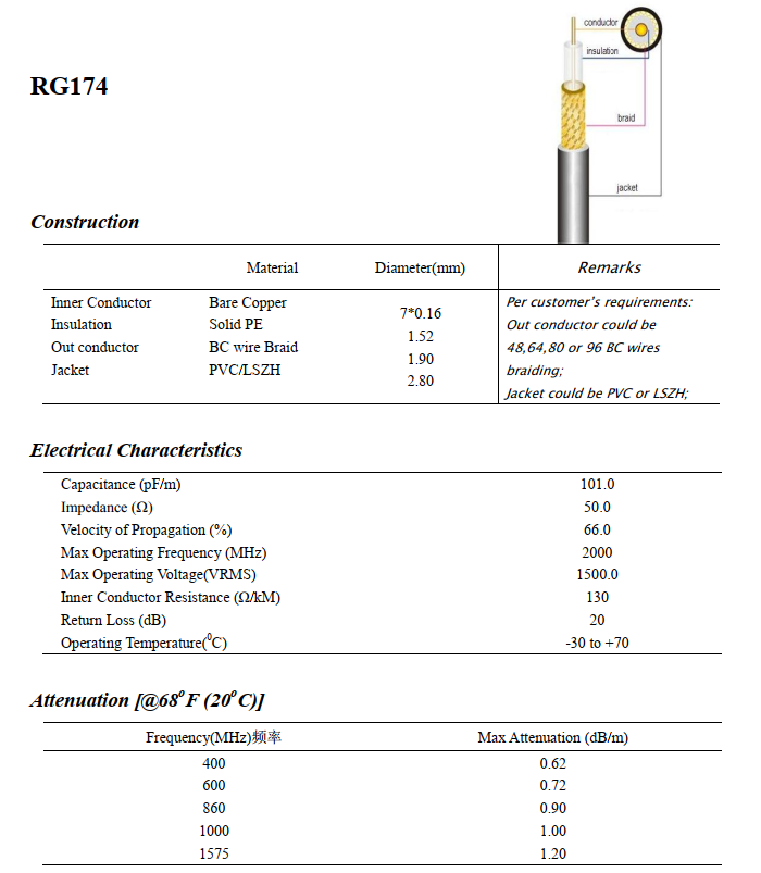 cable coaxial,rg174,50 ohm coax cable,rg174 coaxial cable,rg 174 u