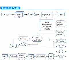 Antibiotic Production Solution