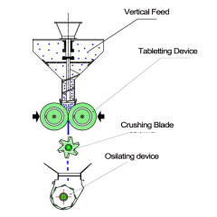 KVZL Roll Compactor