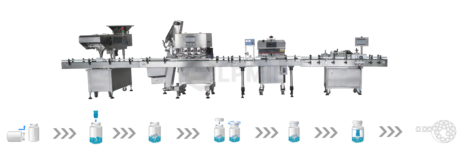 Packaging process of counting packing line