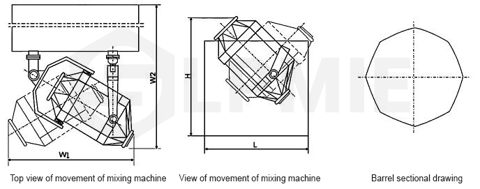 3D motion mixer movement diagram