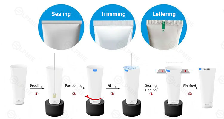 Full flow chart of tube filling