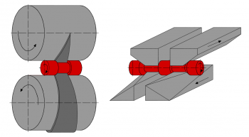 Cross Wedge Mill