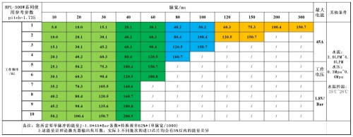 HPL diode laser stack parameter 常规激光器推荐参数