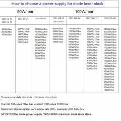 How to choose the power supply according to the power of the handle laser stack