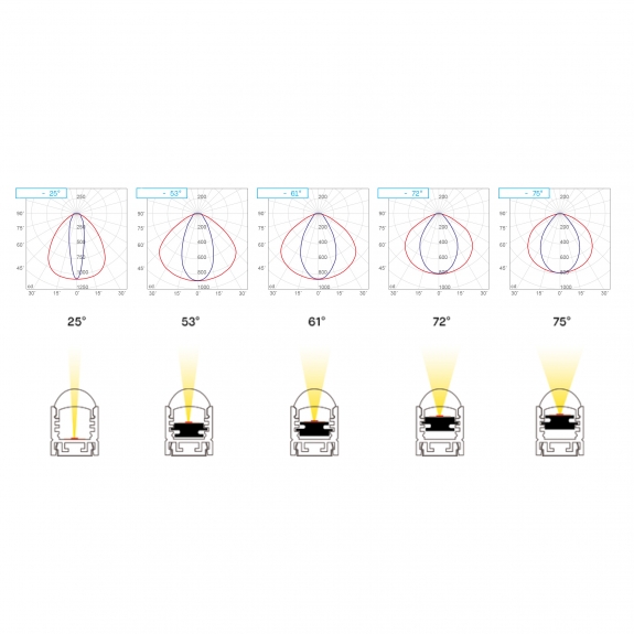 M01 LED Profile with Beam Angel adjustable