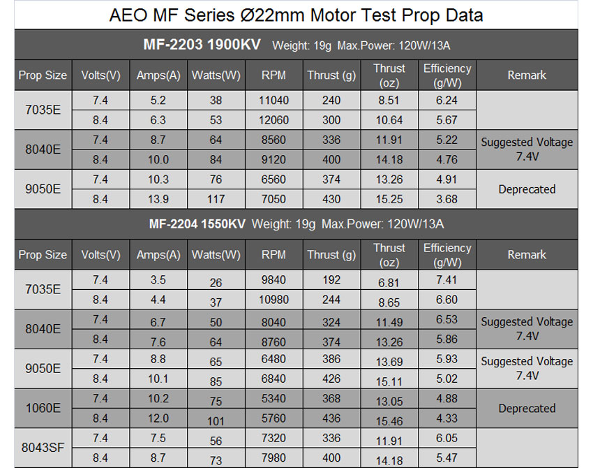 Brushless Motor MC 11/13/19/22/24 KV Power System for FPV Racing