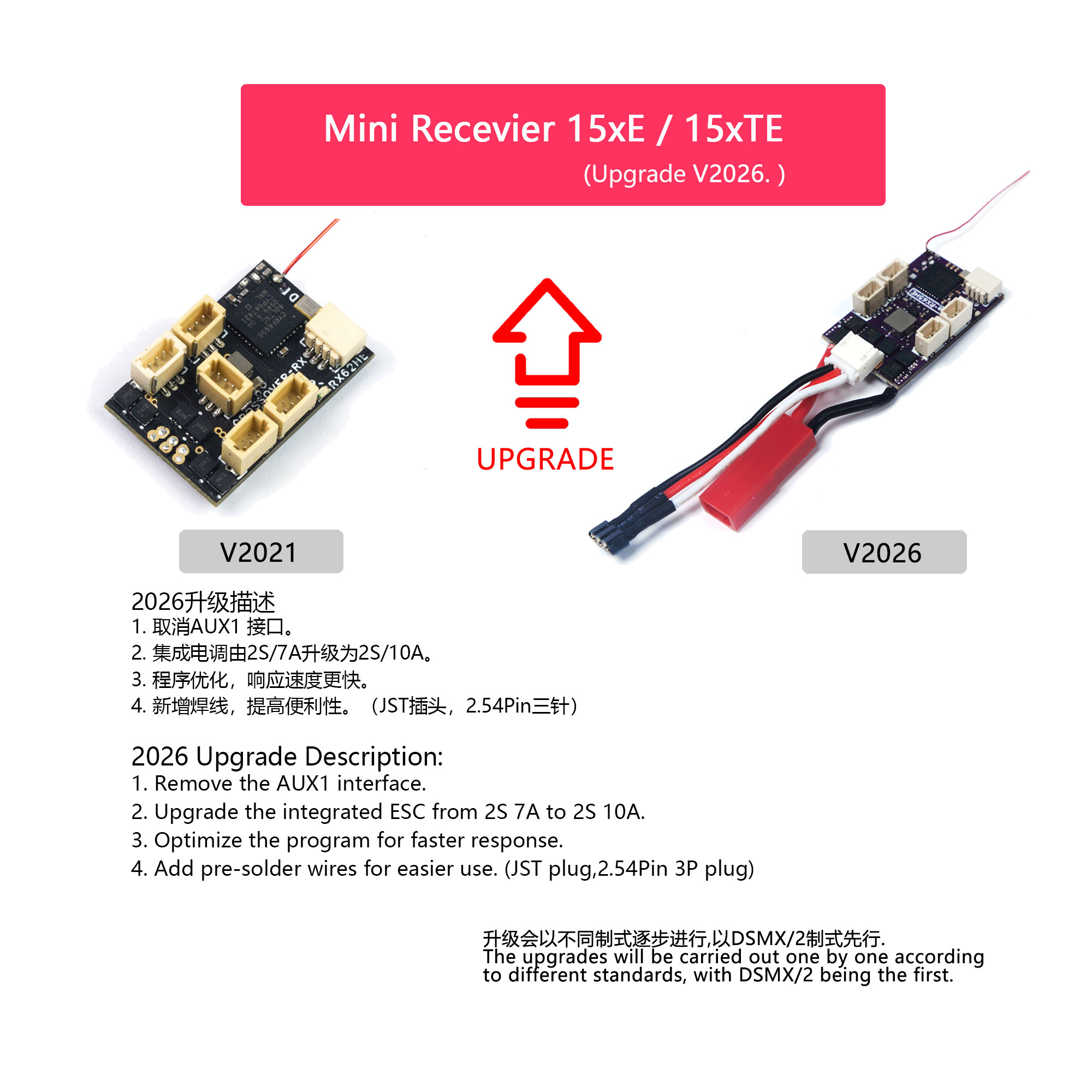 eriページ RX14&14E&15E Series Mini Receiver User Manual