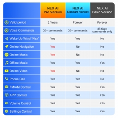 Junsun Advanced Intelligent AI Pro Voice Assistant Voice Control Software