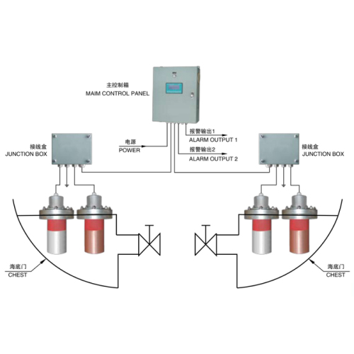 SFW Marine Growth Preventing Anti Corrosion Device