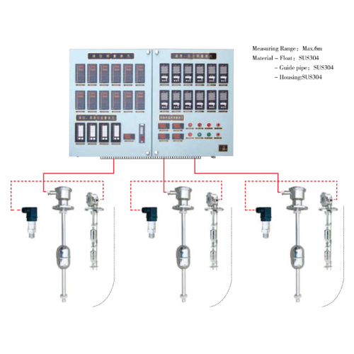 UHB Float Type Level And Temperature Gauging Device