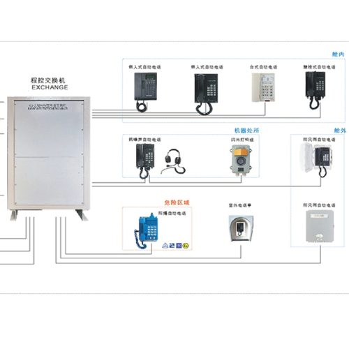 KJ Series Marine Auto Telephone System
