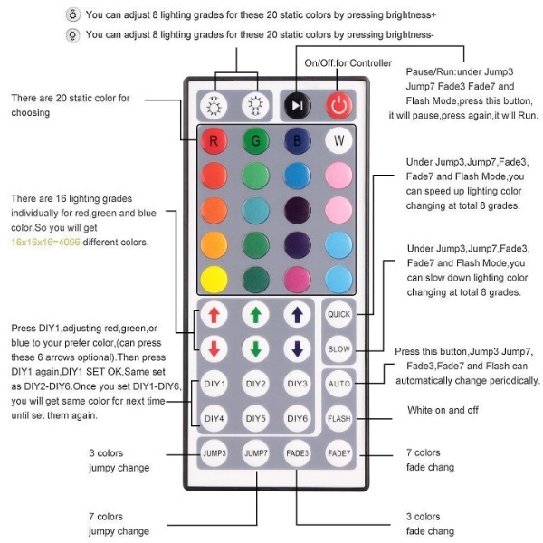 44 Keys IR Remote Controller usded for RGB LED SMD 5050/3528 strip lights