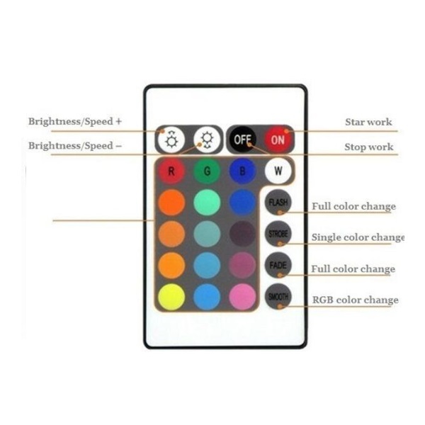 24 Keys IR Remote Controller for RGB LED Strip 3 Channel wireless dimming