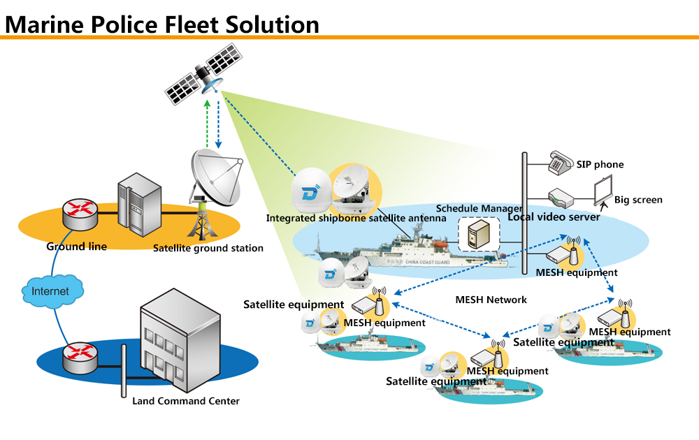 satellite internet solutions