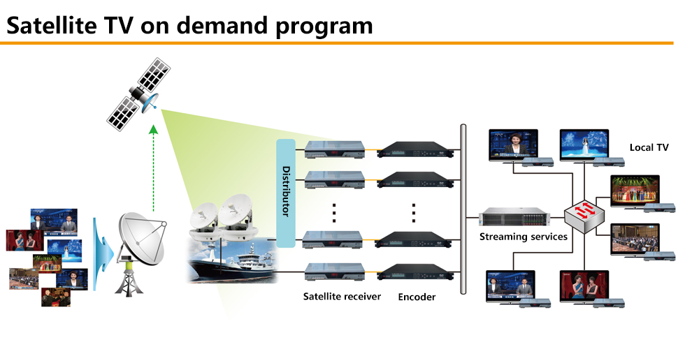 sat tv solutions