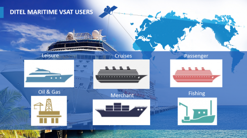 DITEL Maritime VSAT Solutions
