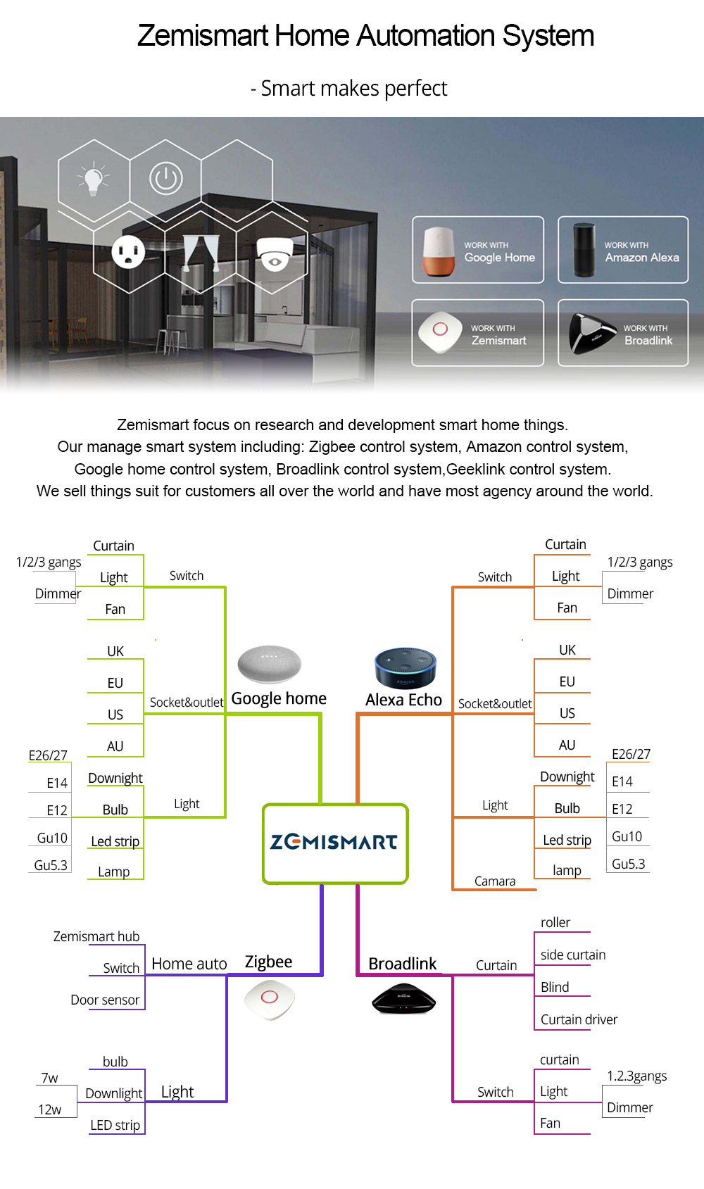 How to connect  Echo Plus to Zigbee smart home devices - Gearbrain