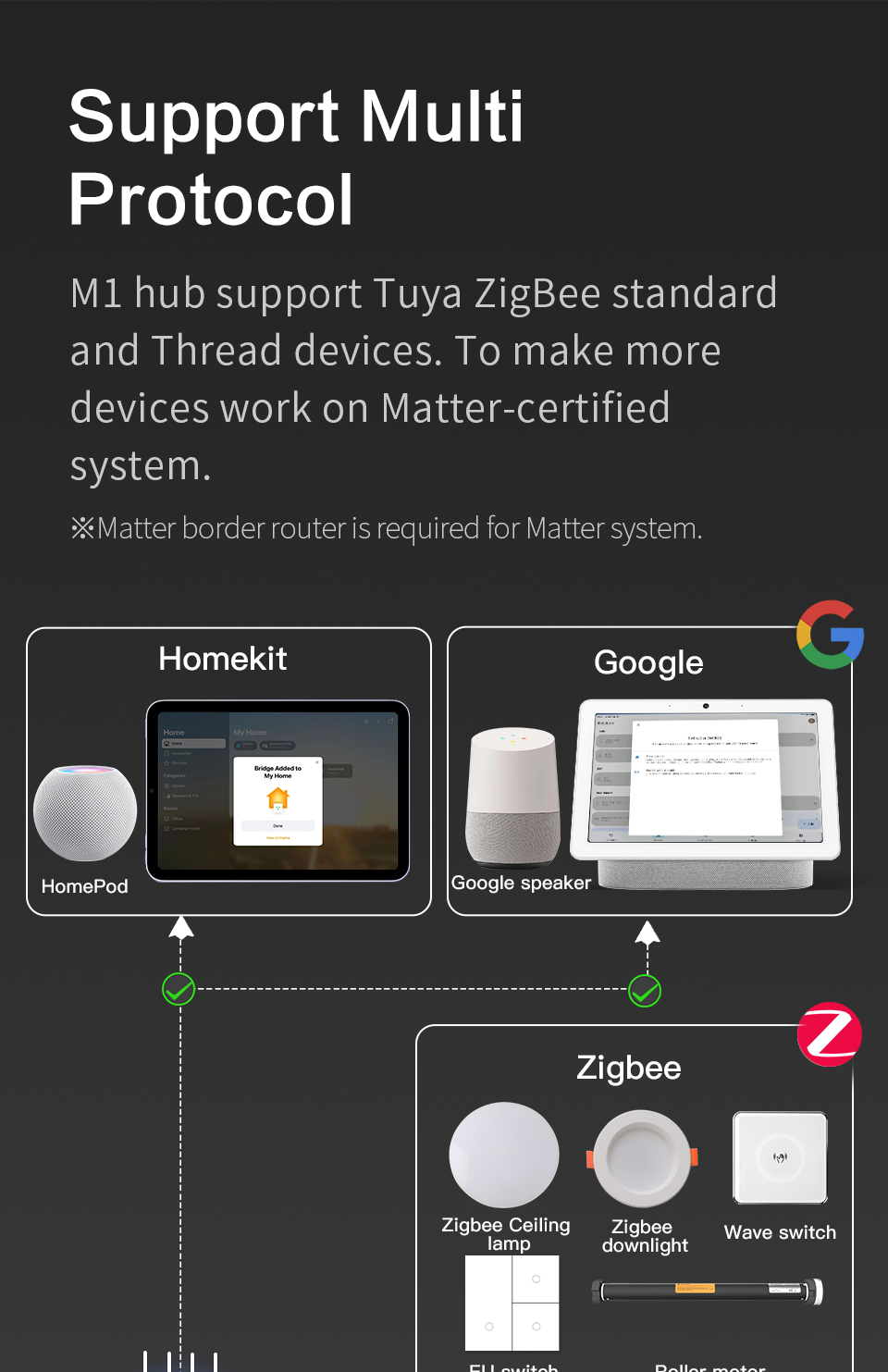 Zemismart Homekit Zigbee Hub， ZMHK-01 Smart Home Bridge，Siri Control via  Apple Home App，Alexa / Google Home Control via Tuya APP