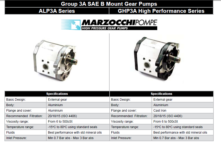 MARZOCCHI PUMP GHP3AD60