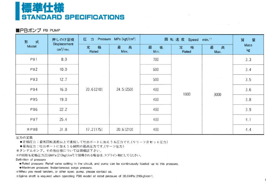 NIHON SPINDLE PUMP PB3RK66