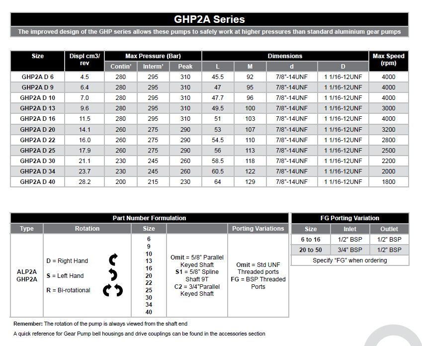 MARZOCCHI PUMP GHP2A-D-22-FG