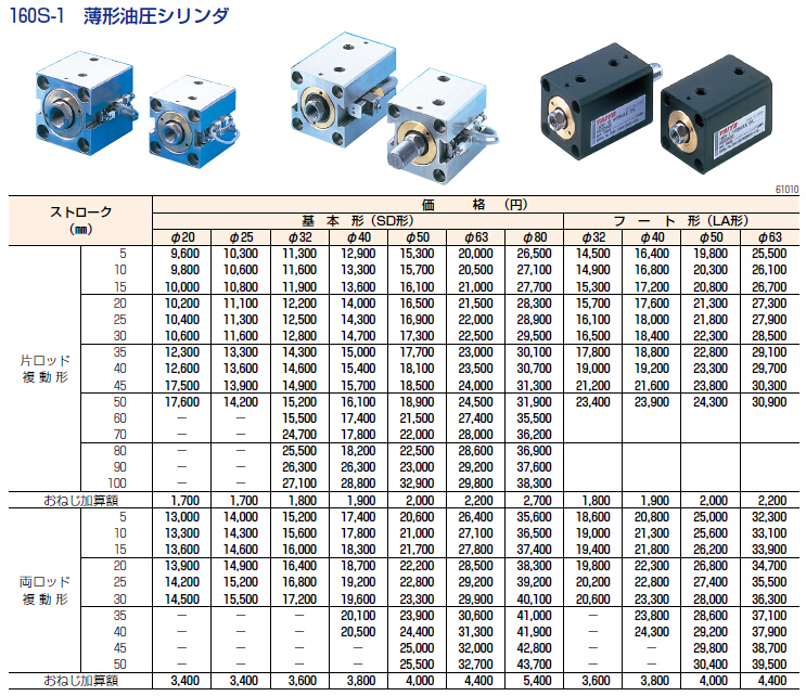 最安 TAIYO 高性能油圧シリンダ 140H-8-1TA40BB100-AC-YL 0 www.laprepa.edu.gt
