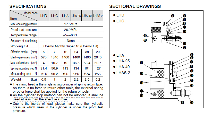 TAIYO CYLINDER LHC