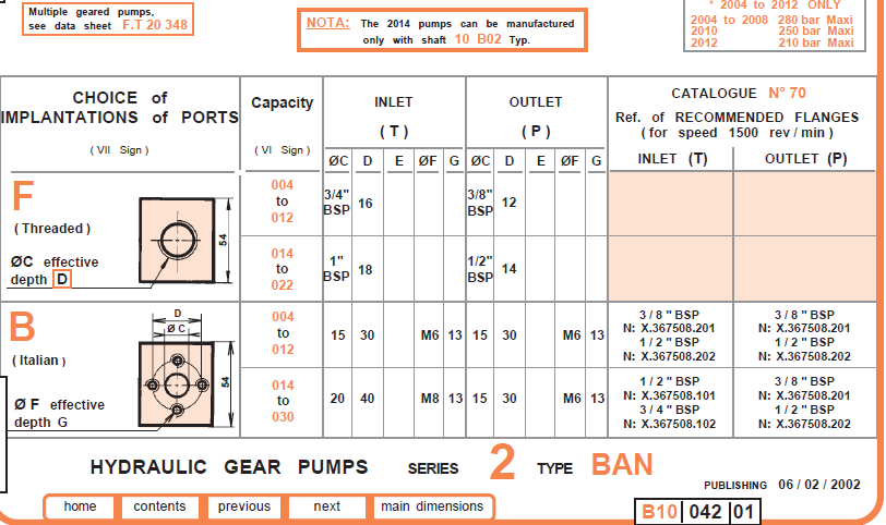 HPI HYDRAULIC PUMP P1BAN2015HL10B02N