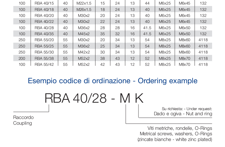 Rba 38 200