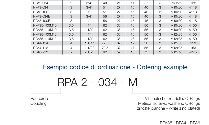 DEKA FLANGE RPA1-038