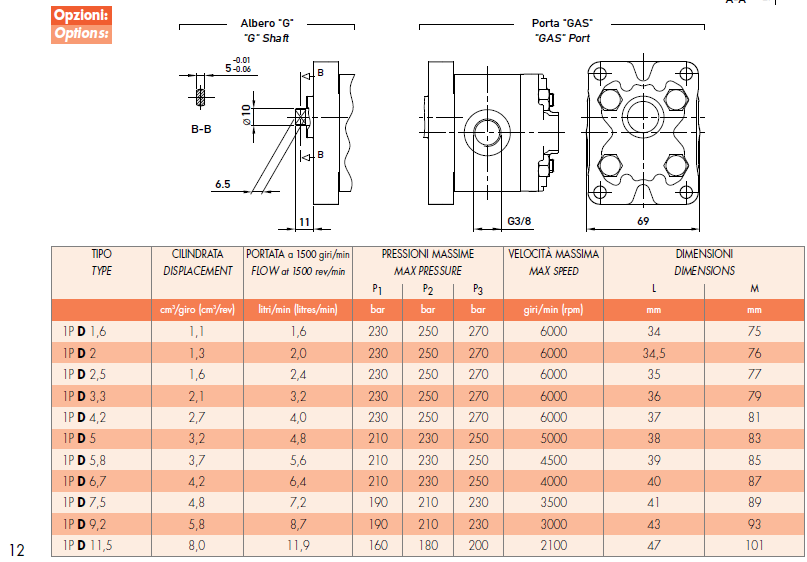 MARZOCCHI GEAR PUMP 1PS7,5G