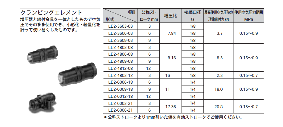 AHU2-100-020-FKA08-L TAIYO TAIYO エアオイルユニット AHU2-100-020-FKA08-L H3FG0001712 AHU2-100-020-FKA08-L TAIYO TAIYO エアオイルユニット AHU2-100-020