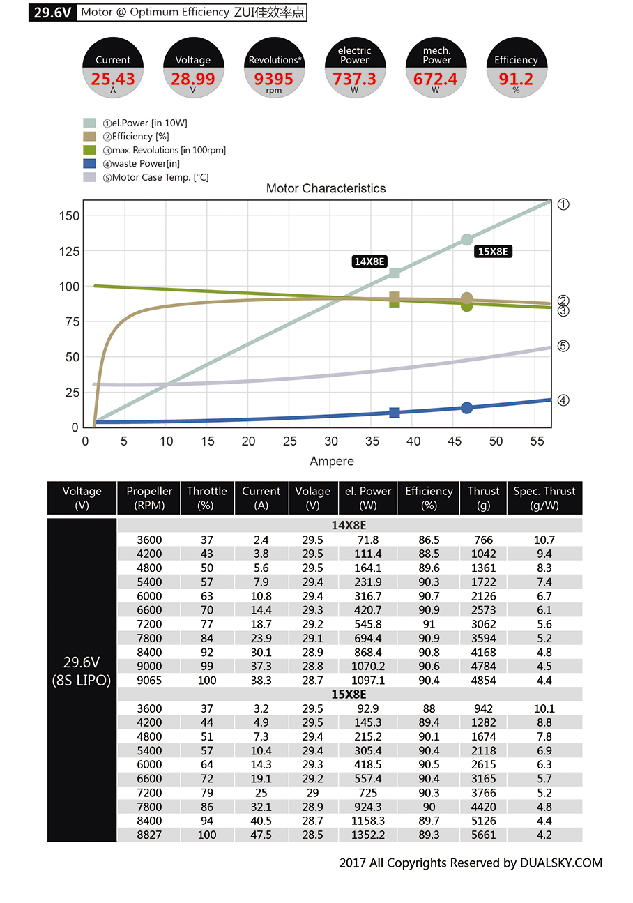 ECO4120C-V2 series brushless outrunners