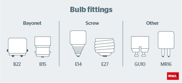 edison bulb fitting