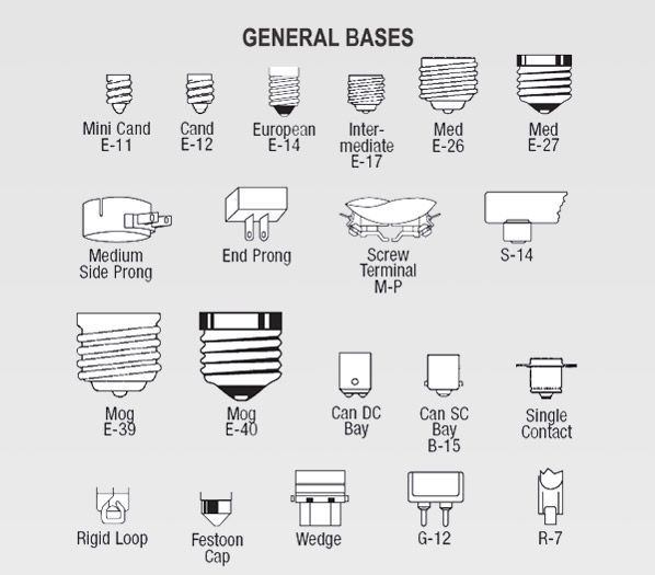 Light Bulb Base Sizes Explained