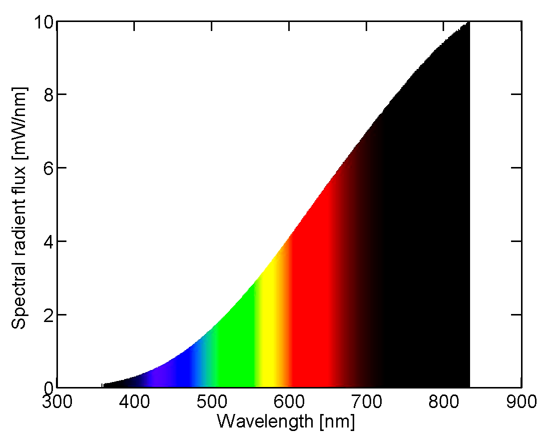 Light deals bulb spectrum