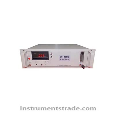 GXH-1051L online infrared CO analyzer for Process analysis