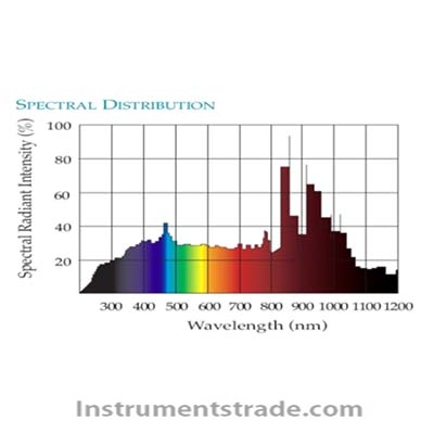 CEL-PF300-T10 xenon lamp light source system