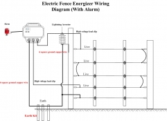 Remote Electric Fence Energizer with Alarm Output