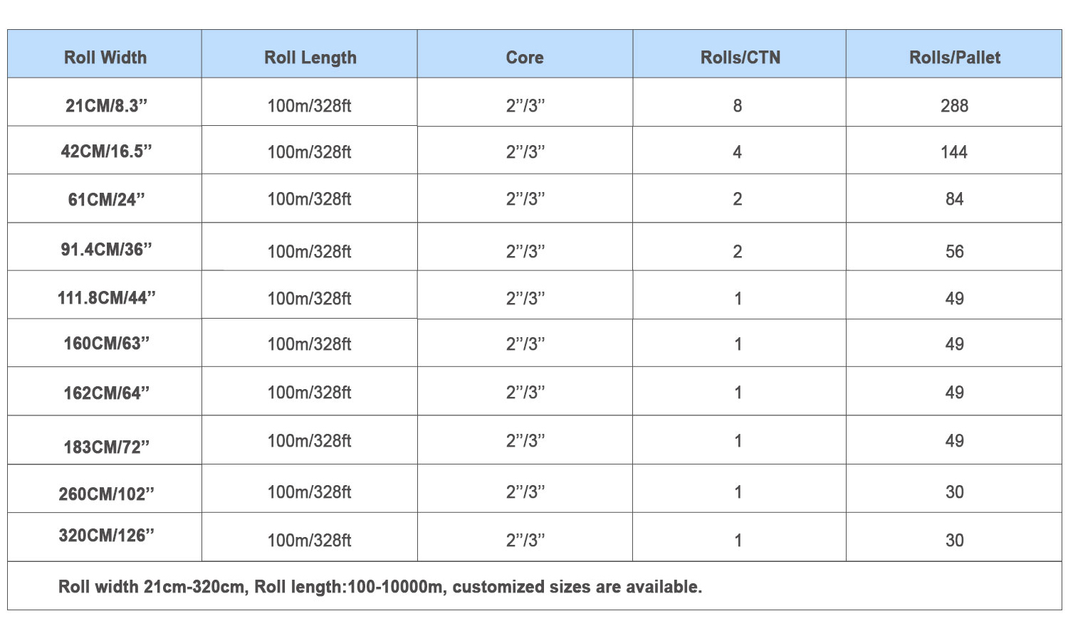 sublimation paper size